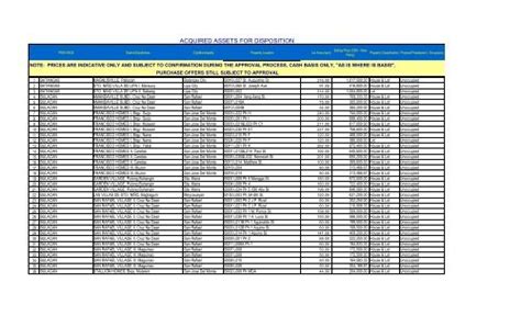 gsis acquired assets for lease with option to buy|Acquired Assets – Retail for Disposition – Government Service Insurance.